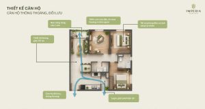 Sơ đồ layout căn hộ The Sensa với ban công 1.2m và thiết kế đối lưu